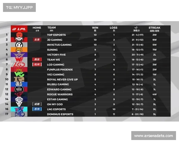 BFX在T1高地连续出现重大失误，解说震惊